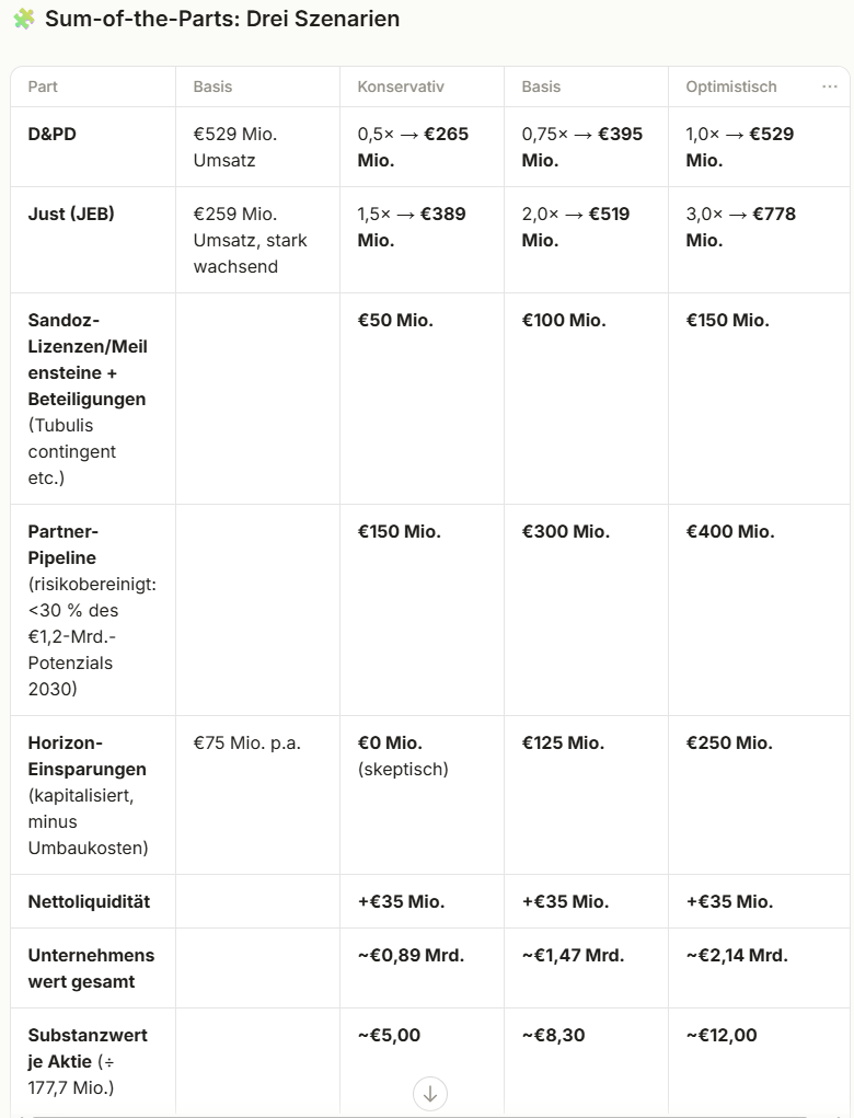Evotec - es kann los gehen! - Teil2 1528322