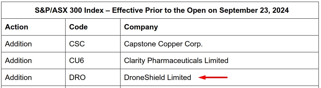 DroneShield: Weltweit die Nr.1 1446324