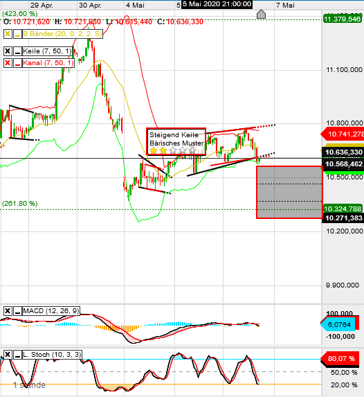 QV ultimate (unlimited) 1176635