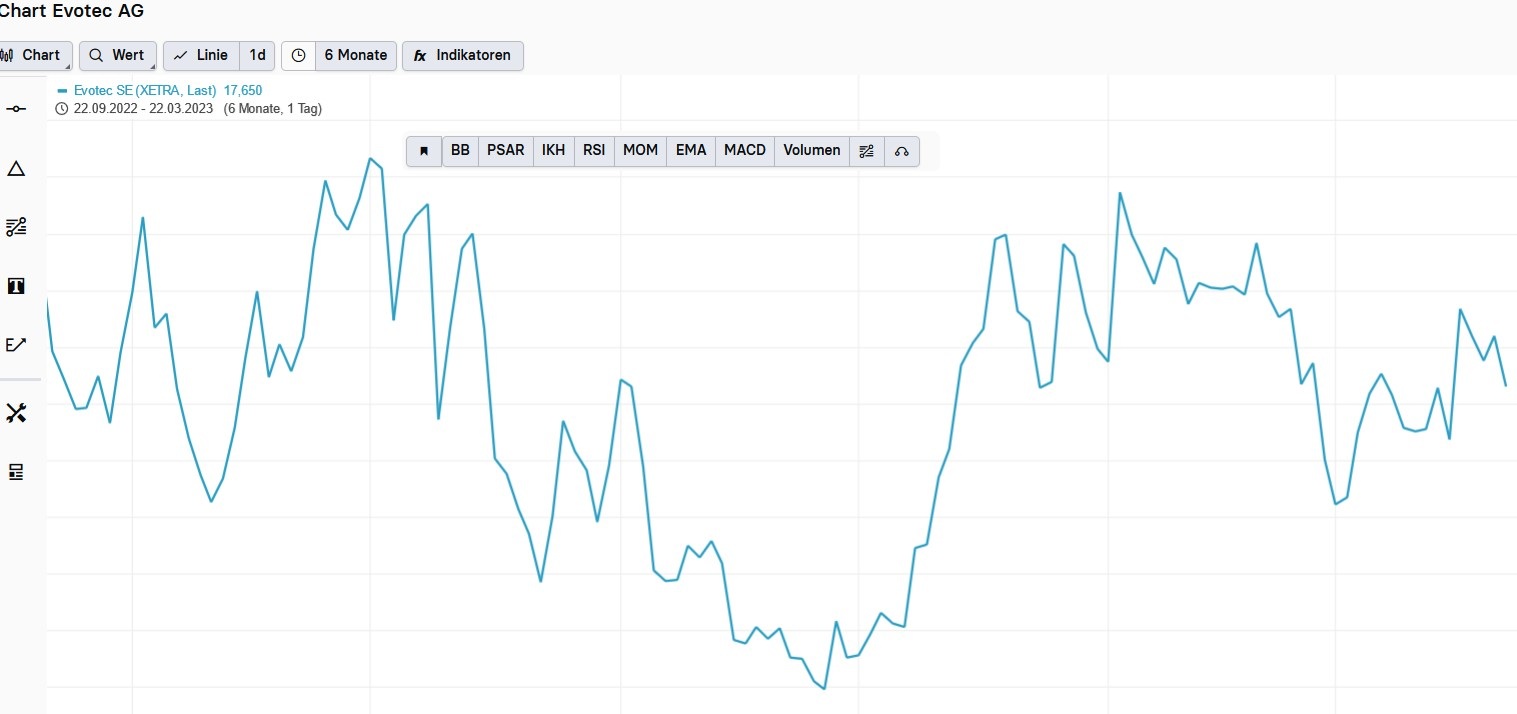 Evotec - es kann los gehen! - Teil2 1363557