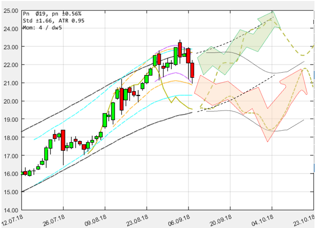 chartthread evotec 1073329