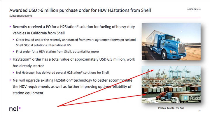 Nel ASA mit neuen Aufträgen aus Frankreich 1098993