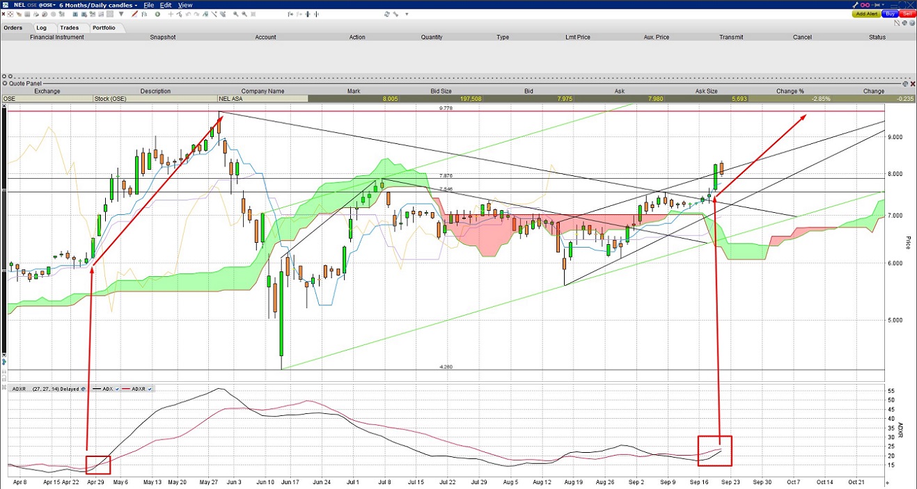 NEL, der Wasserstoffplayer aus Norwegen 1134757
