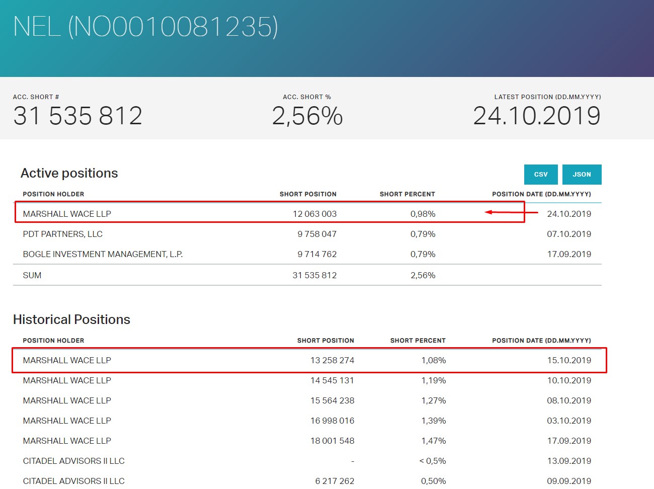 NEL, der Wasserstoffplayer aus Norwegen 1140870