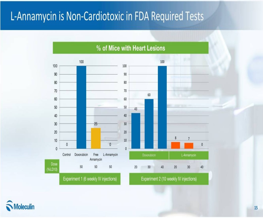 Moleculin Biotech 1141595