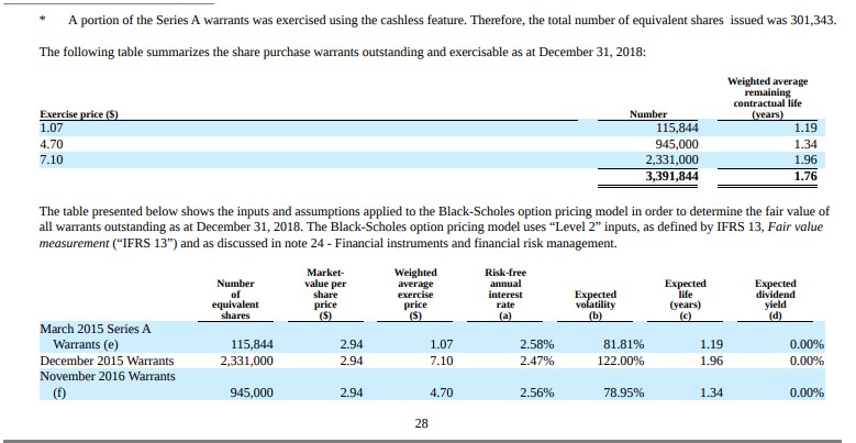 AEZS vs. KERX 1160928