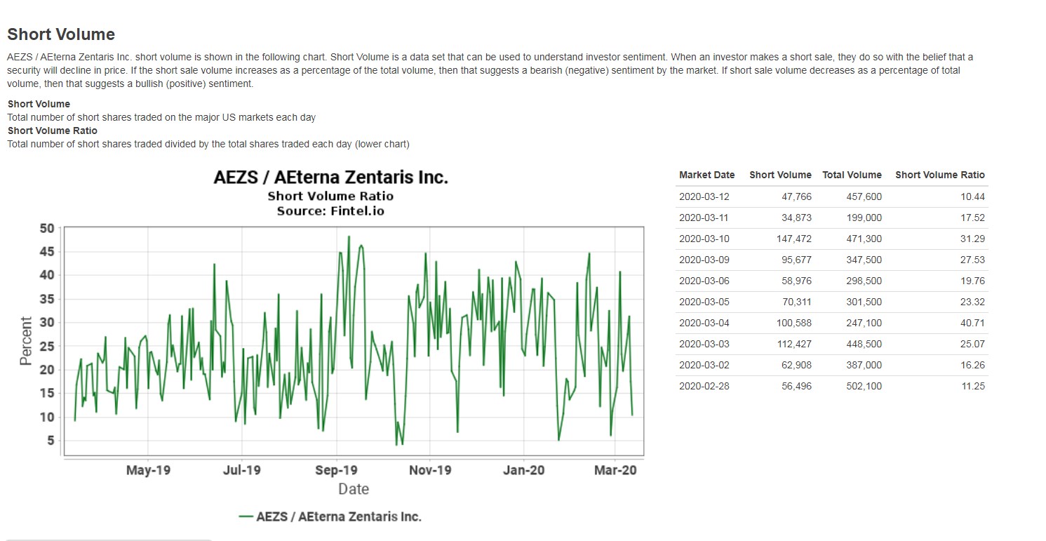AEZS vs. KERX 1166217