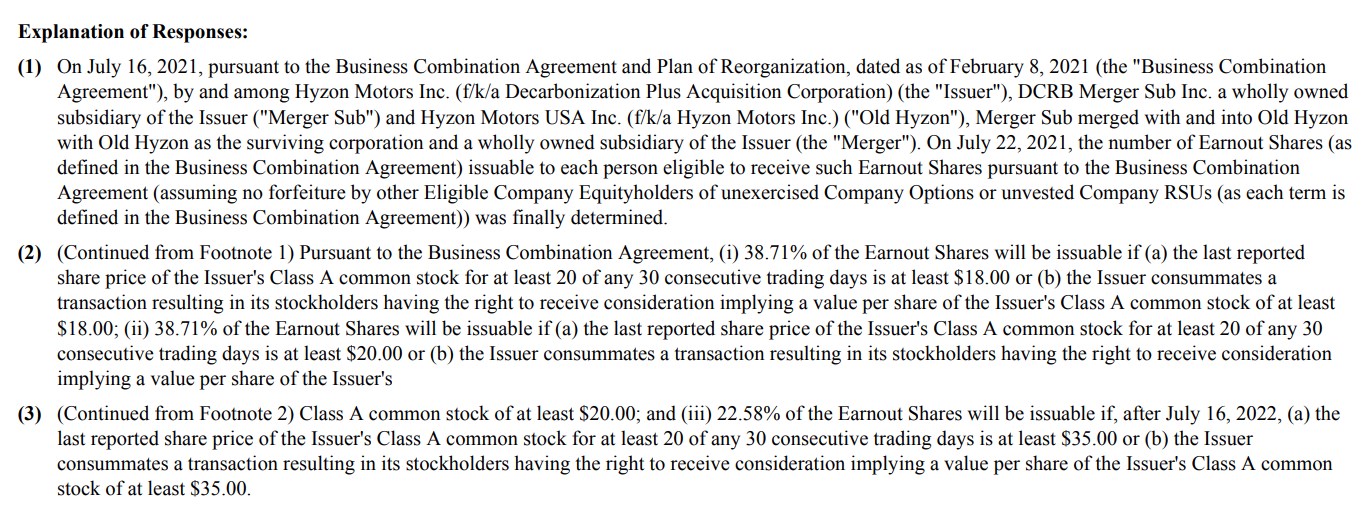 Hyzon Motors Inc - Hydrogen & Heavy Duty 1265817