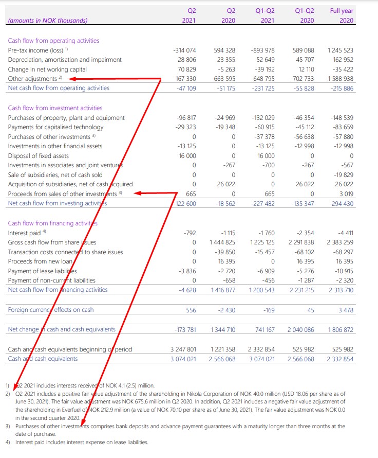 NEL, der Wasserstoffplayer aus Norwegen 1269772