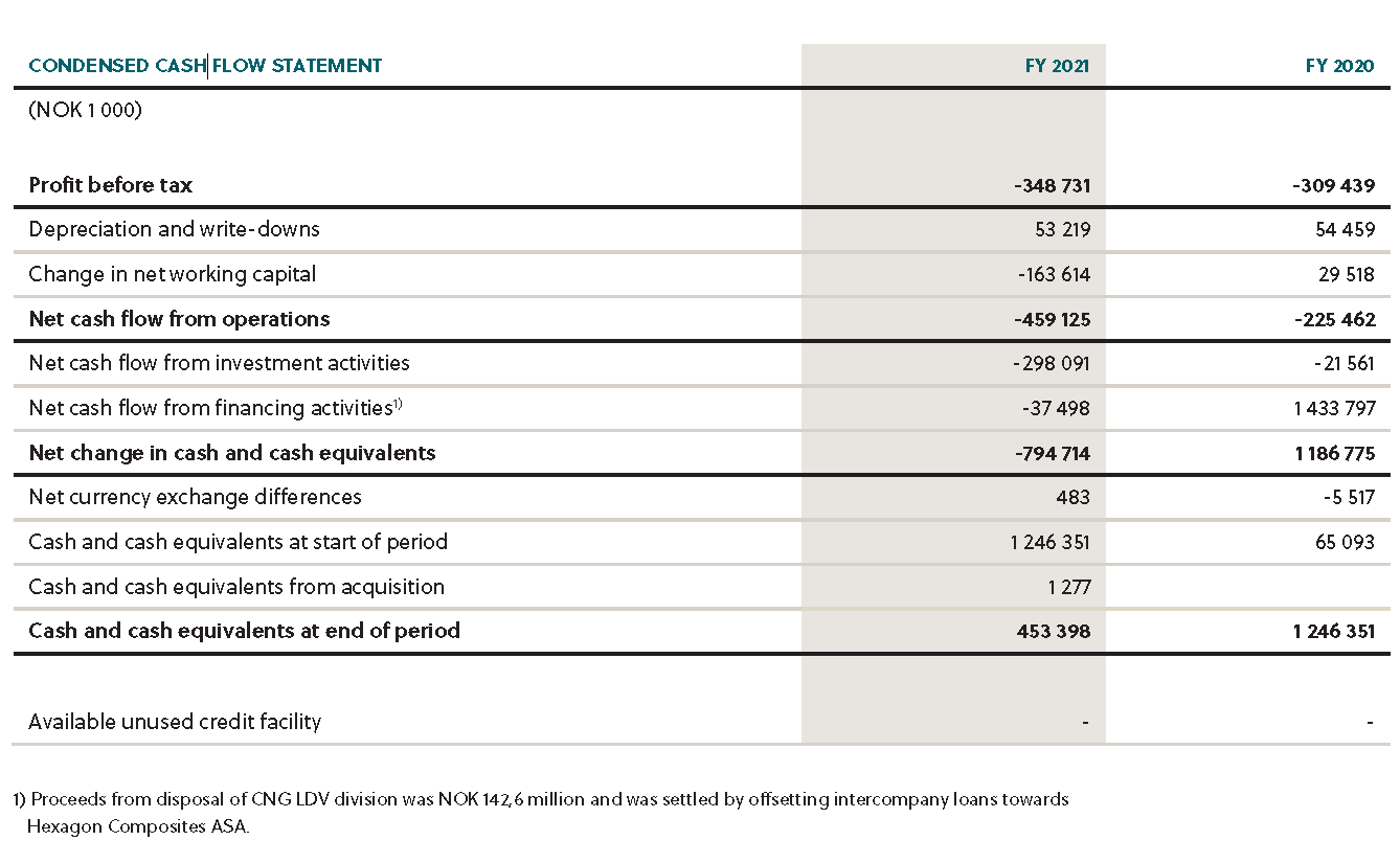 Frage zu den neue Aktien bei Hexagon Purus 1299555