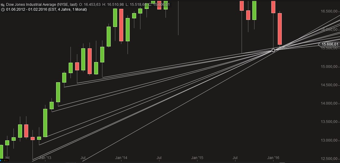 2016 QV DAX-DJ-GOLD-EURUSD-JPY 893331