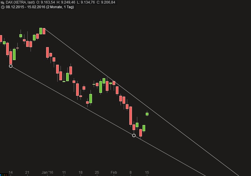 2016 QV DAX-DJ-GOLD-EURUSD-JPY 894242