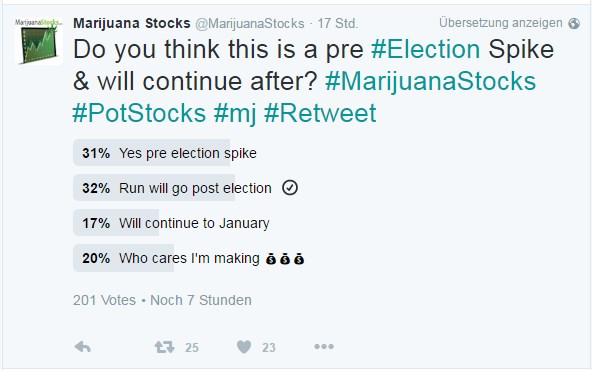 General Cannabis - Wkn: A14VV9 - Aktie 943606