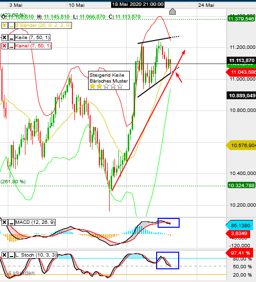 QV ultimate (unlimited) 1179854