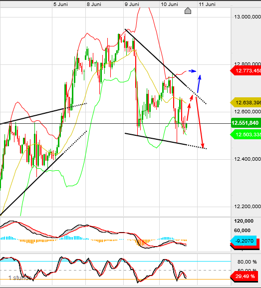QV ultimate (unlimited) 1184013