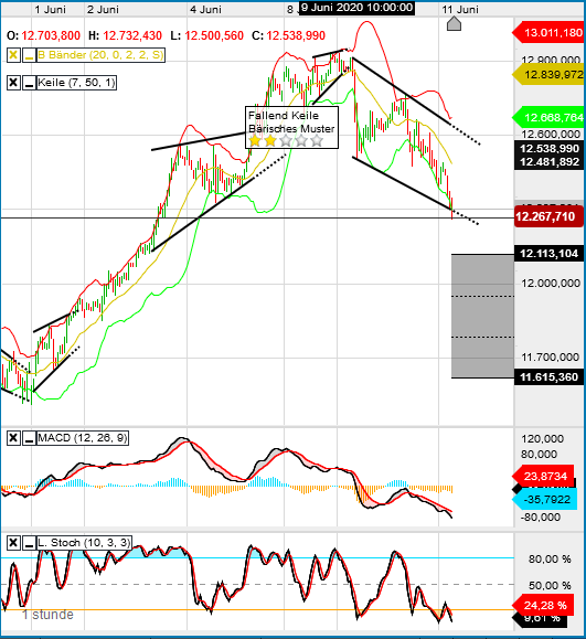 QV ultimate (unlimited) 1184084
