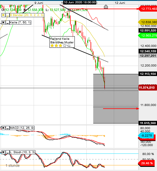 QV ultimate (unlimited) 1184233