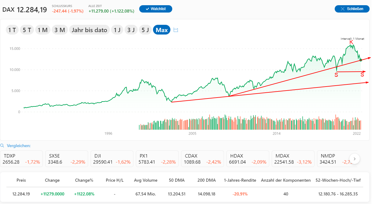 2022 QV-GDAXi-DJ-GOLD-EURUSD-JPY 1334749
