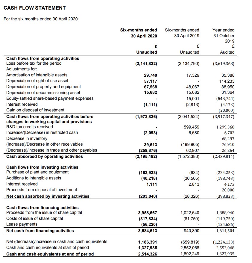 AFC Energy Aktie mit viel Potential 1220235