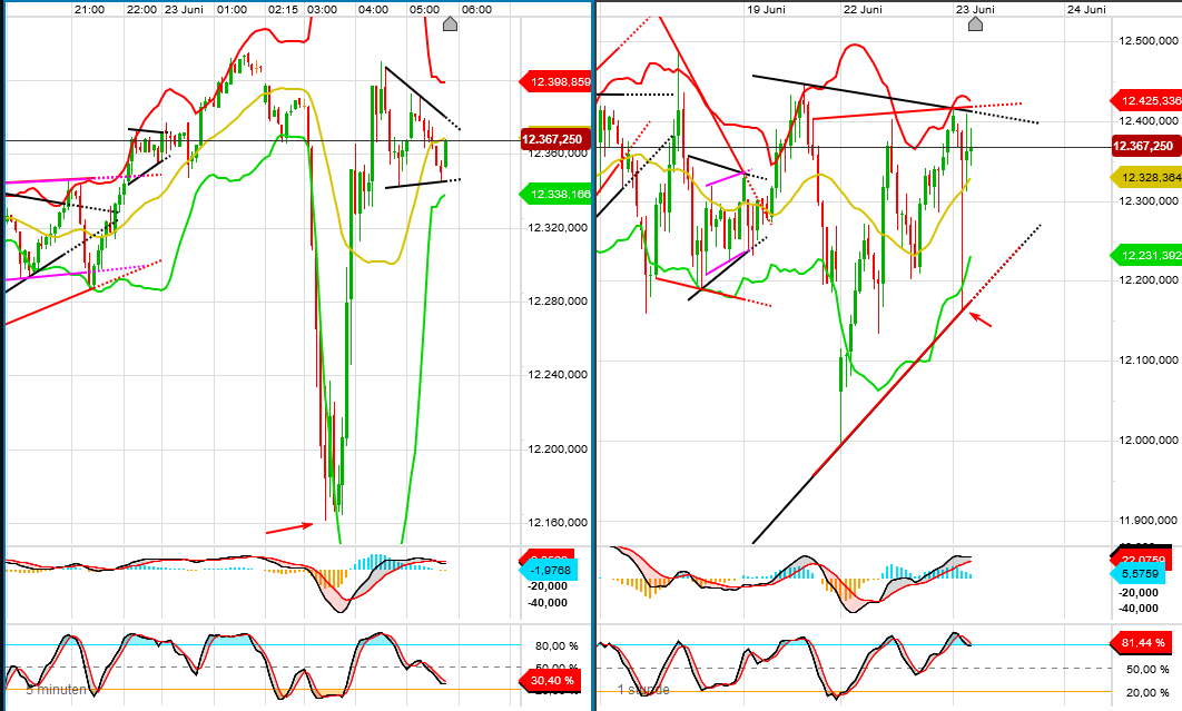 QV ultimate (unlimited) 1186578