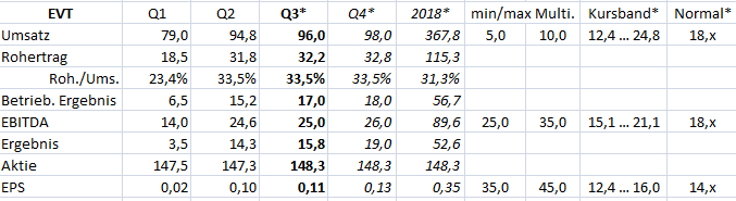 chartthread evotec 1082366