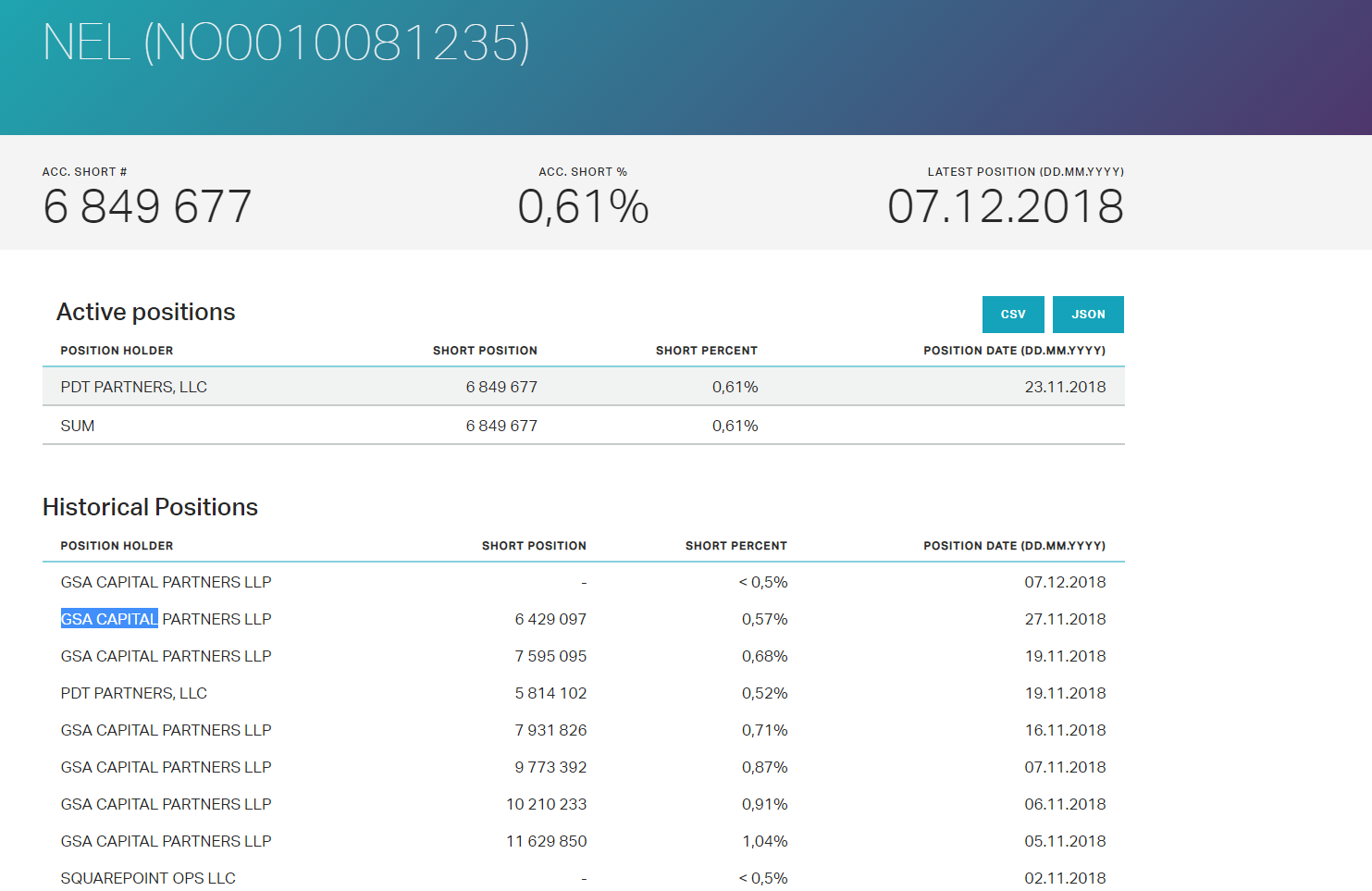 Nel ASA mit neuen Aufträgen aus Frankreich 1087131