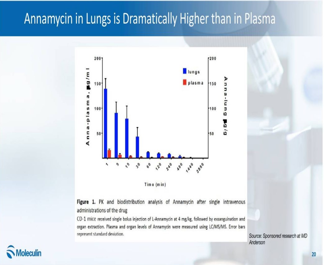 Moleculin Biotech 1141598