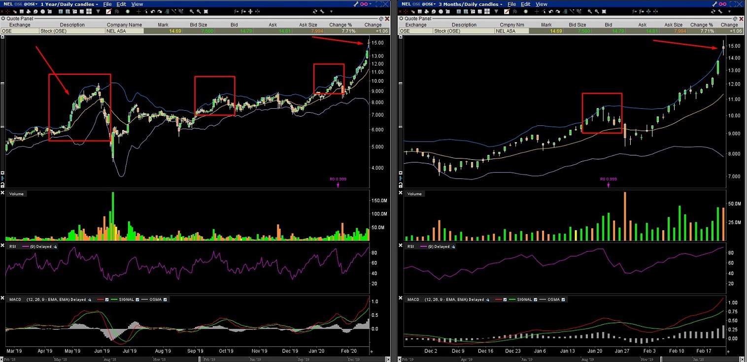 NEL, der Wasserstoffplayer aus Norwegen 1161161
