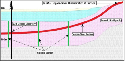 Die besten Gold-/Silberminen auf der Welt 1241550
