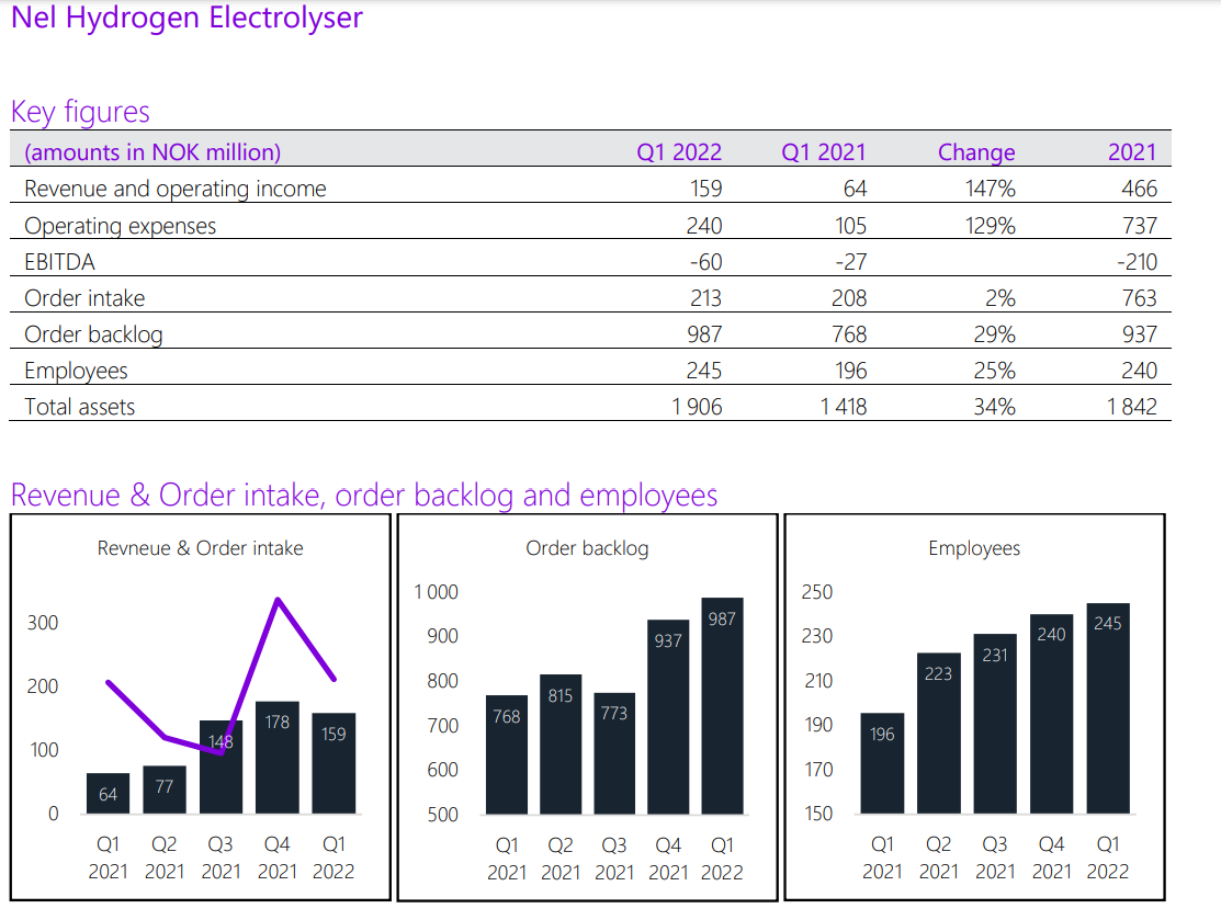 NEL, der Wasserstoffplayer aus Norwegen 1314034