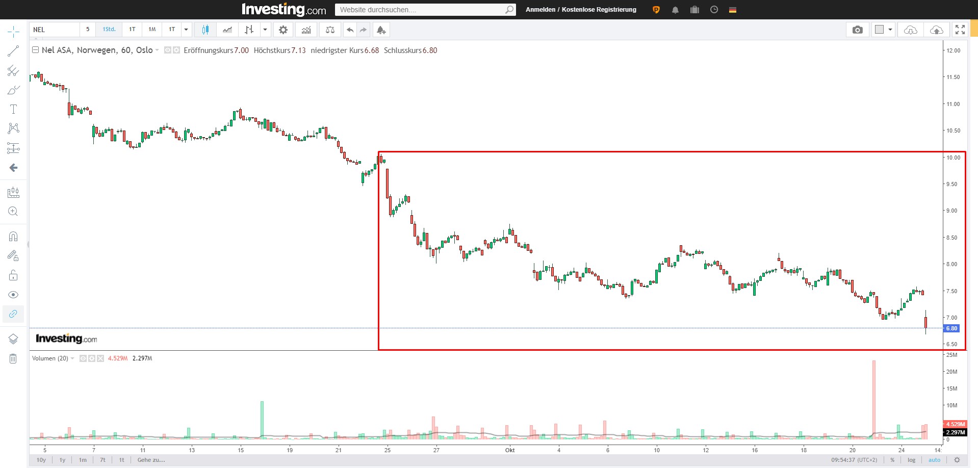 NEL, der Wasserstoffplayer aus Norwegen 1395220