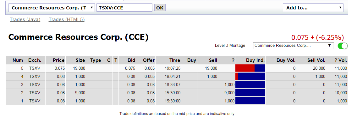 COMMERCE RESOURCES (€ 0,208) 880350