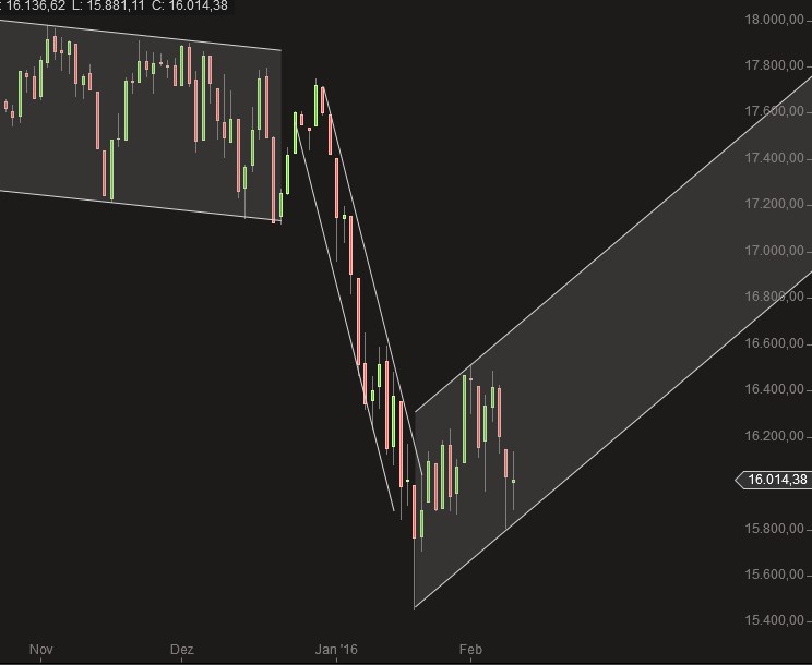 2016 QV DAX-DJ-GOLD-EURUSD-JPY 892816