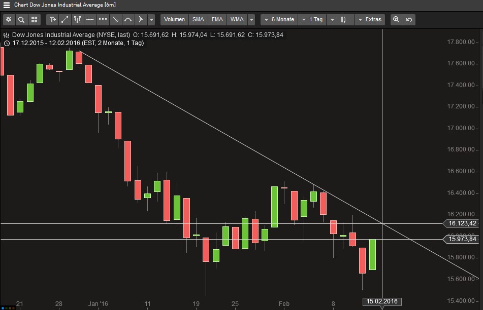 2016 QV DAX-DJ-GOLD-EURUSD-JPY 894297
