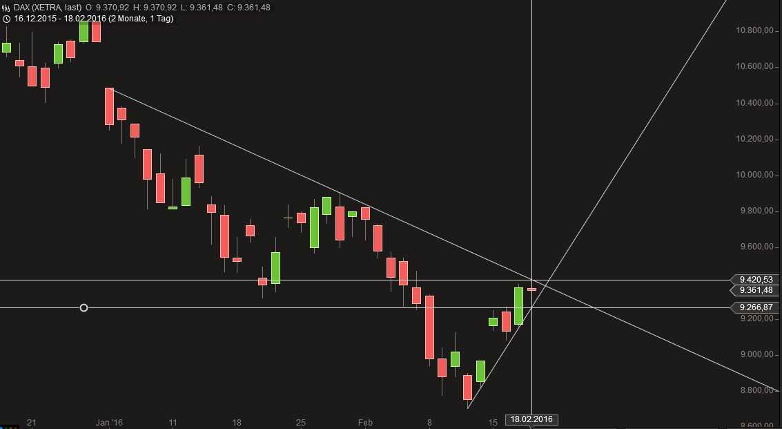 2016 QV DAX-DJ-GOLD-EURUSD-JPY 894892