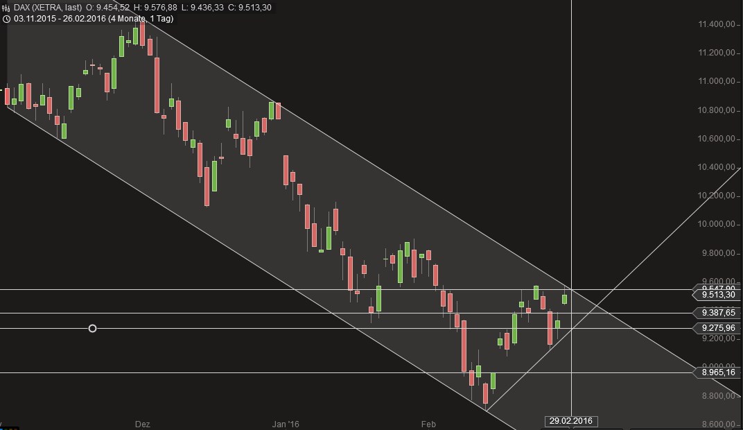 2016 QV DAX-DJ-GOLD-EURUSD-JPY 897357