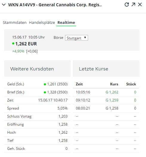 General Cannabis - Wkn: A14VV9 - Aktie 995851