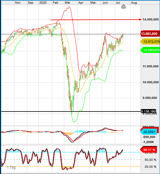 QV ultimate (unlimited) 1191509