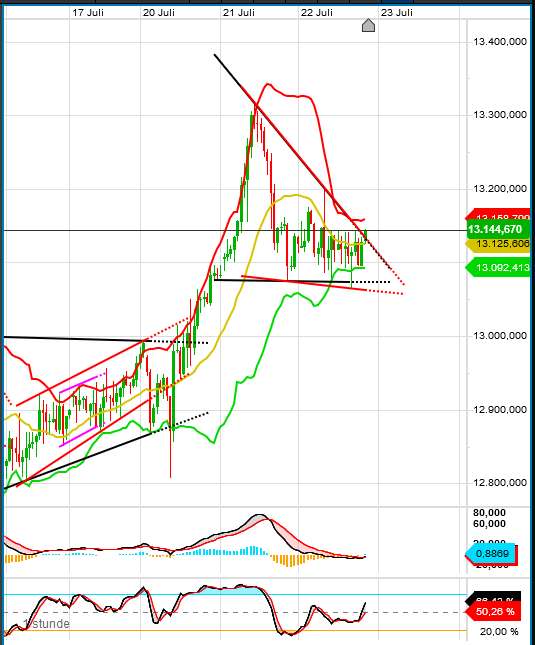 QV ultimate (unlimited) 1191895