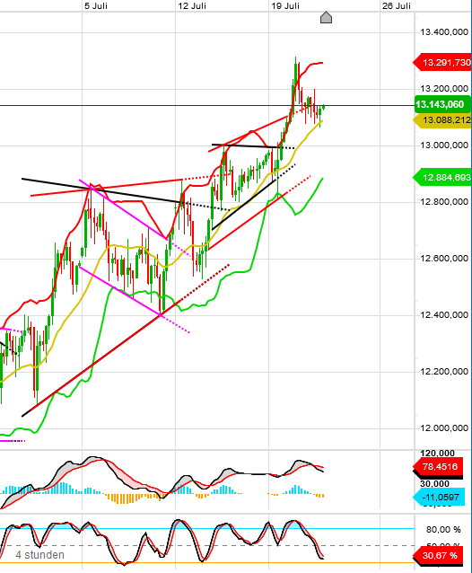 QV ultimate (unlimited) 1191896