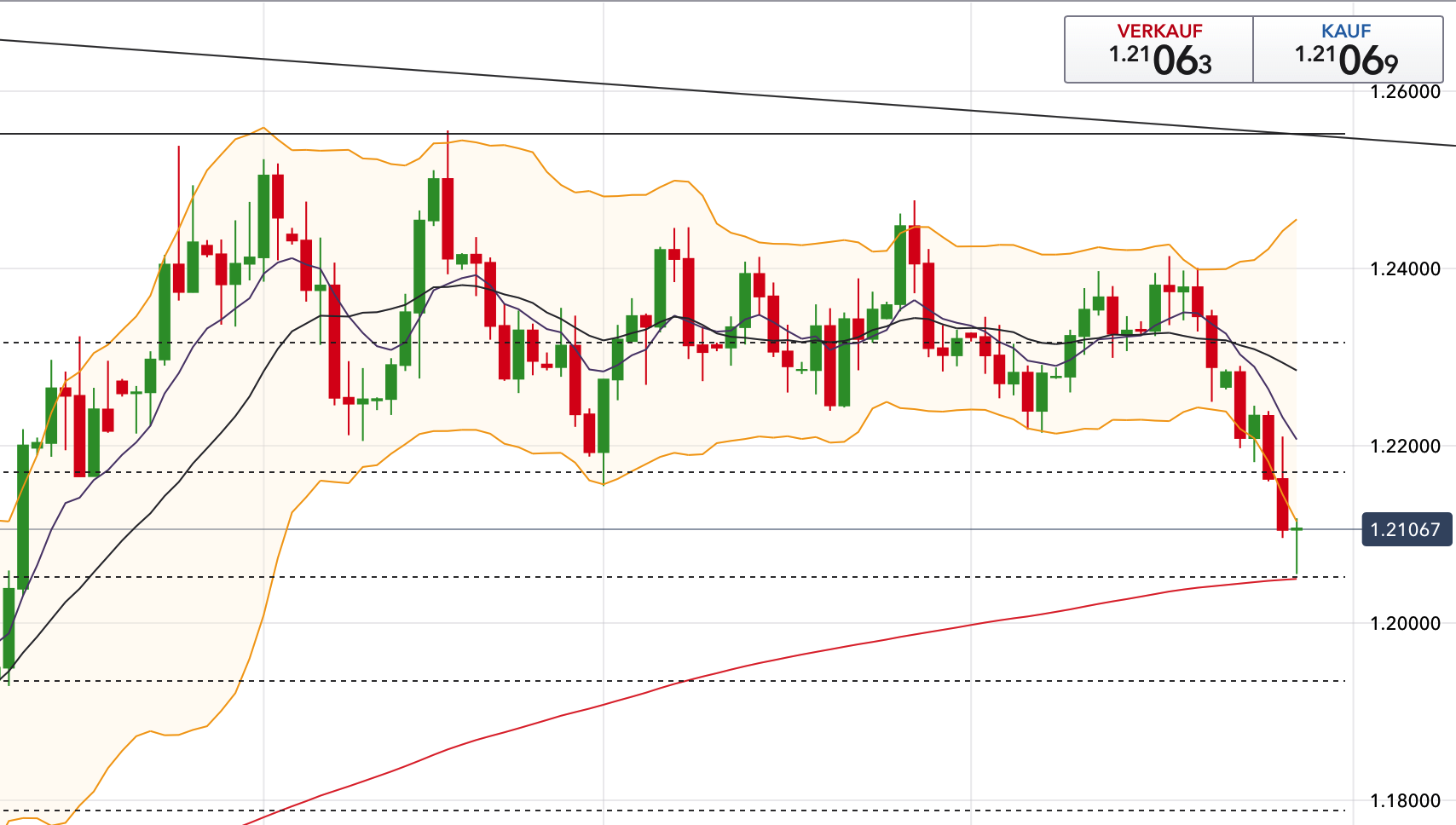 QuoVadisDax - das Original - Nachfolgethread 1052052