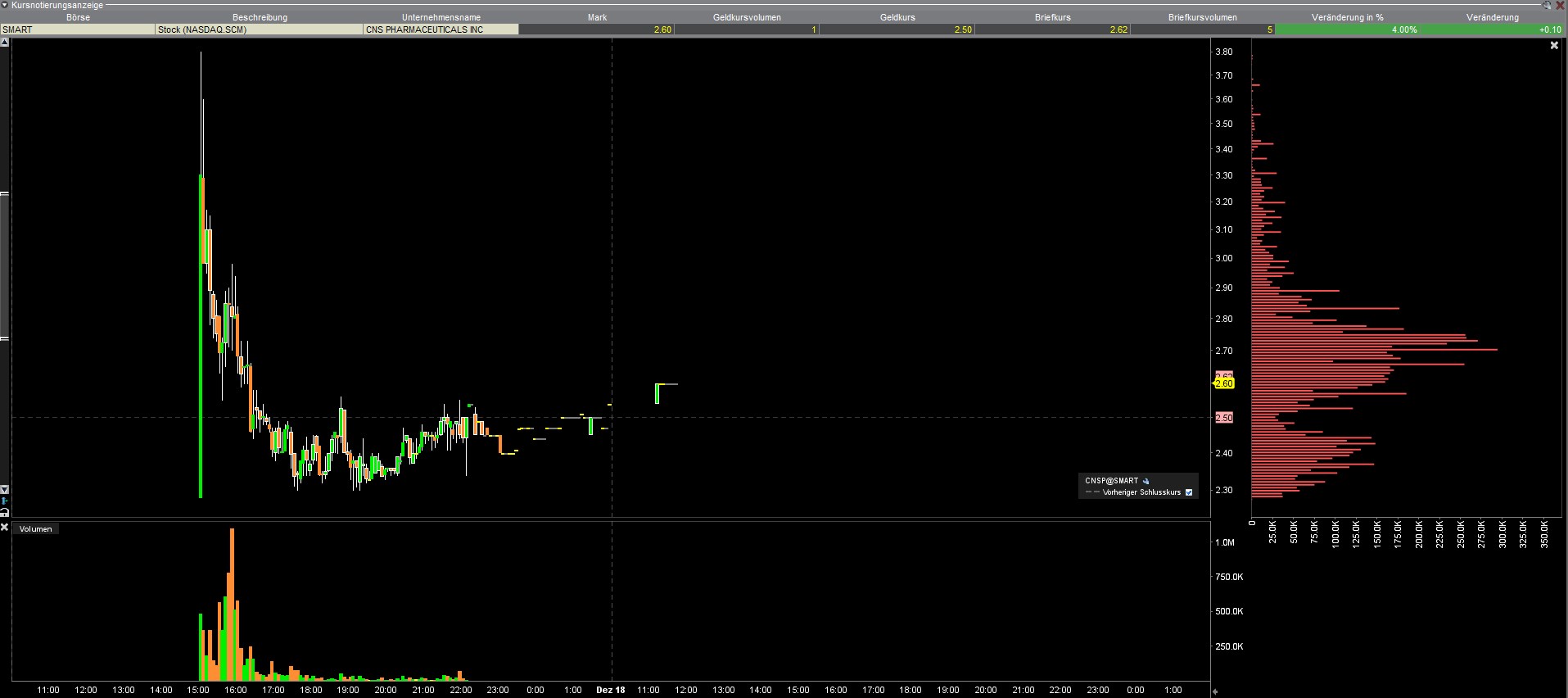 WPD Pharmaceuticals - daher weht der Wind! 1220834