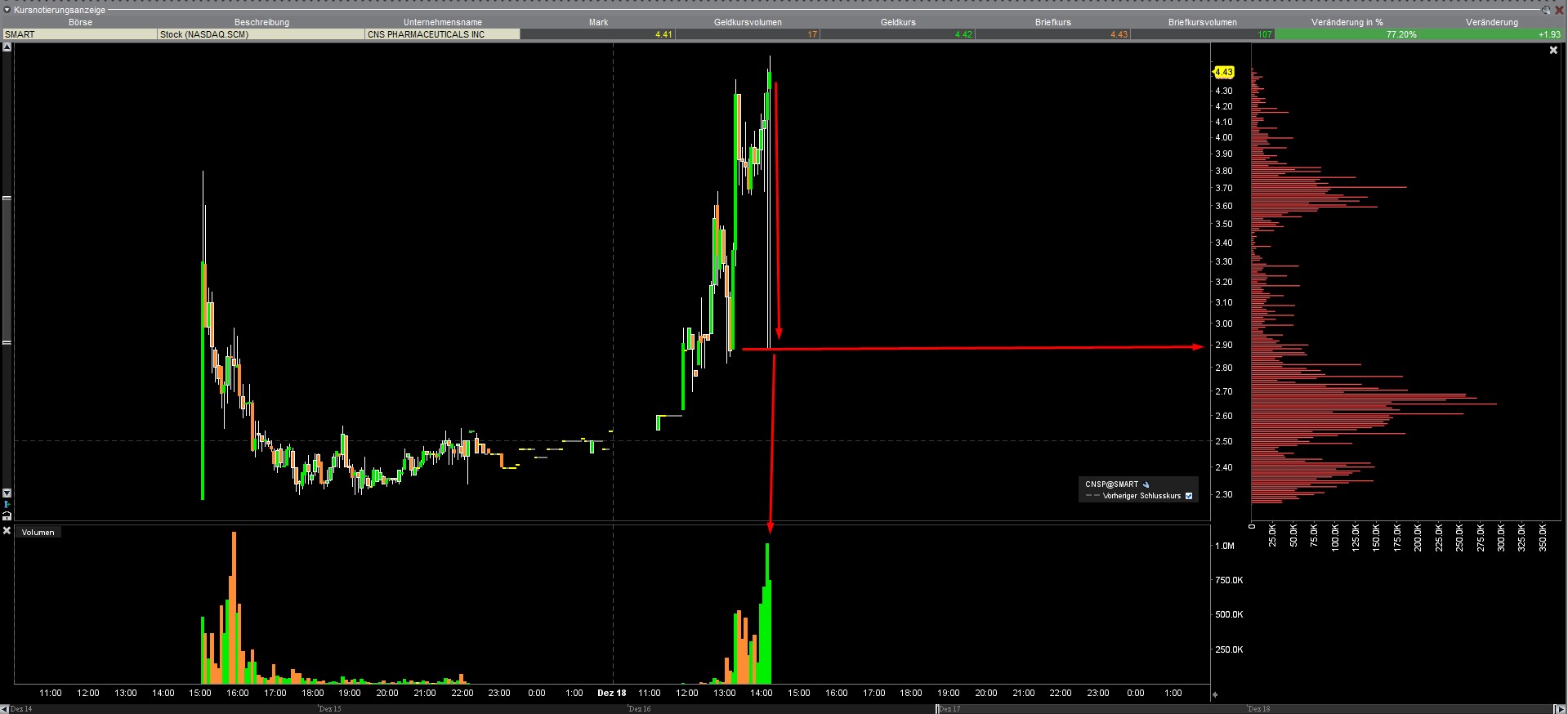 WPD Pharmaceuticals - daher weht der Wind! 1220870