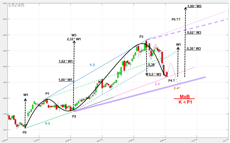 chartthread evotec 1075505