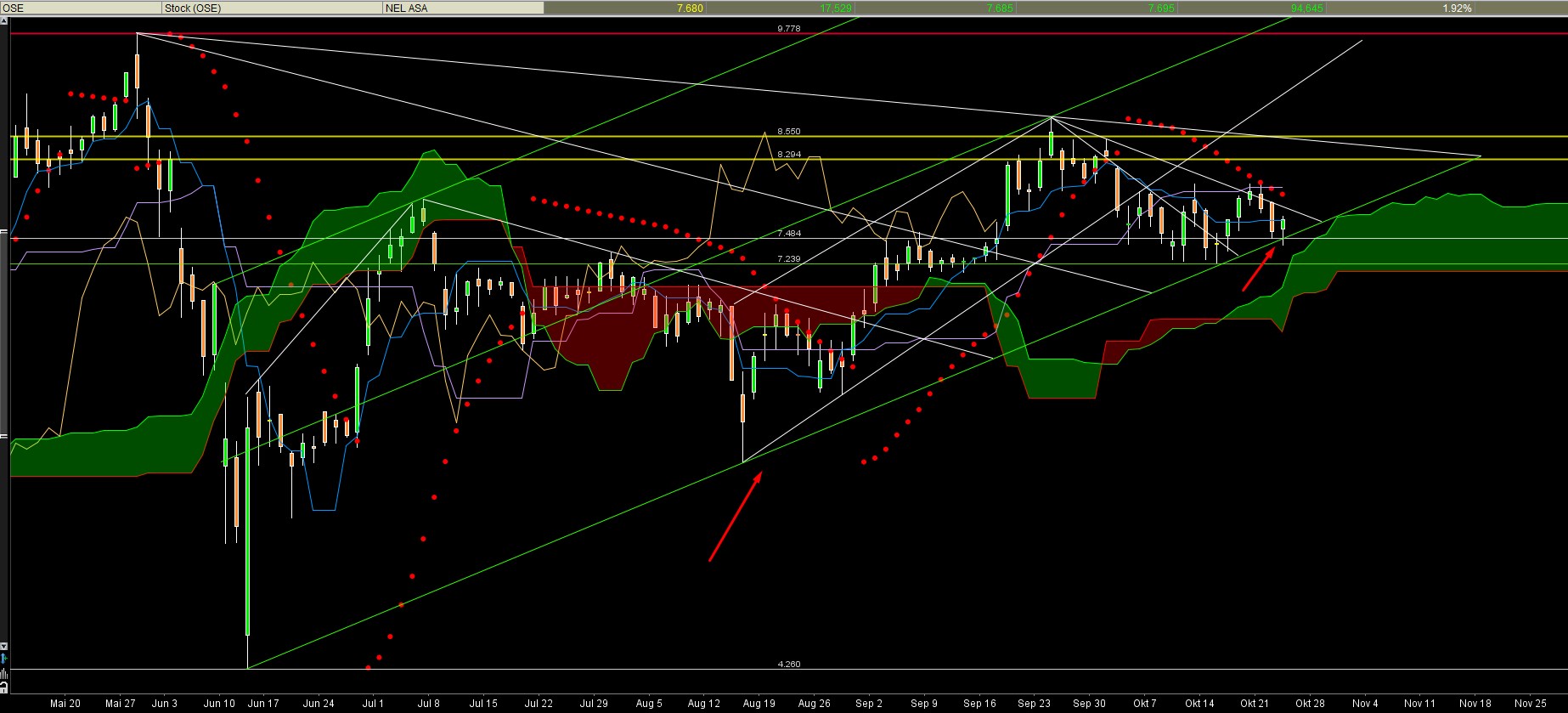 NEL, der Wasserstoffplayer aus Norwegen 1140513