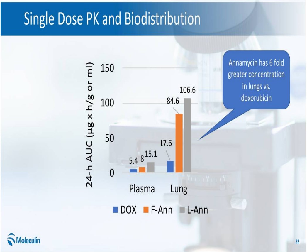 Moleculin Biotech 1141599