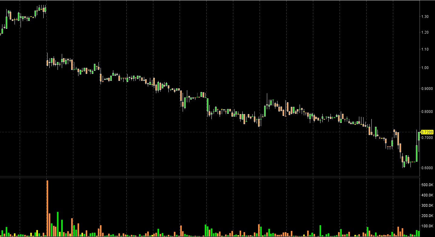 AEZS vs. KERX 1165610