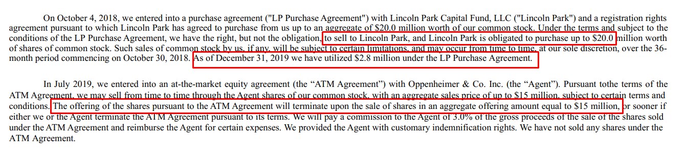 Moleculin Biotech 1171740