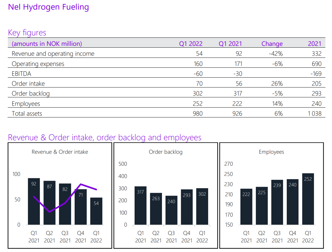 NEL, der Wasserstoffplayer aus Norwegen 1314035