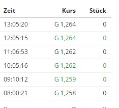 General Cannabis - Wkn: A14VV9 - Aktie 995881